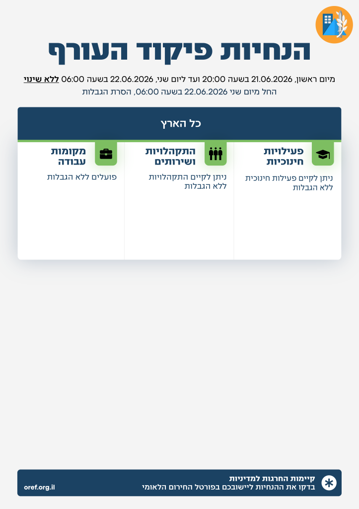 מדיניות ההתגוננות של פיקוד העורף